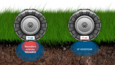 Llantas de baja presión en la agricultura: ¿Cuándo y por qué?